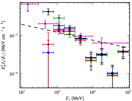 Spectra for 1FGL_J1651.5-4602c