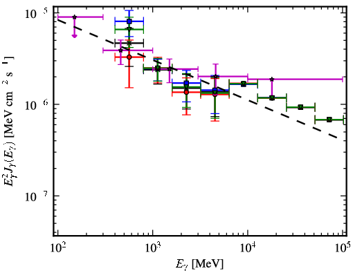 Spectra for 1FGL_J1656.2-3257