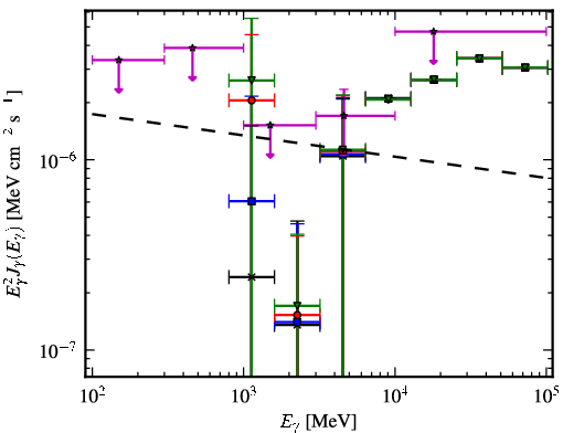 Spectra for 1FGL_J1656.9-1033