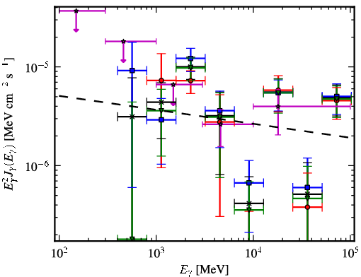 Spectra for 1FGL_J1707.1-4158c