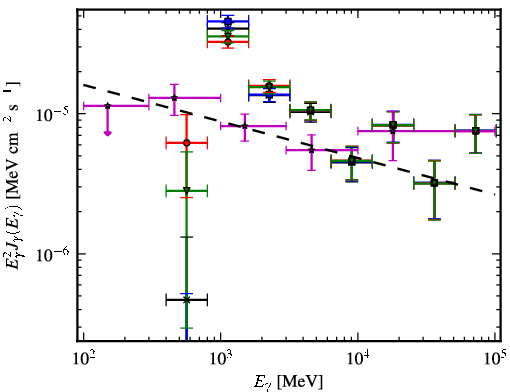 Spectra for 1FGL_J1711.7-3944c