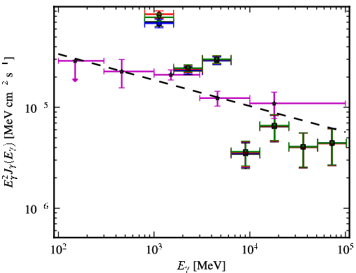 Spectra for 1FGL_J1714.5-3830c