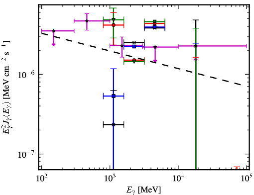 Spectra for 1FGL_J1722.4-0421
