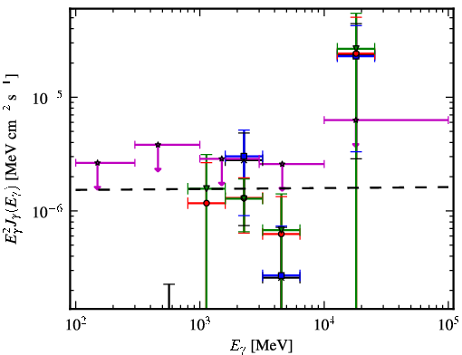 Spectra for 1FGL_J1725.2-0509