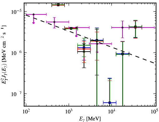 Spectra for 1FGL_J1725.5-2832
