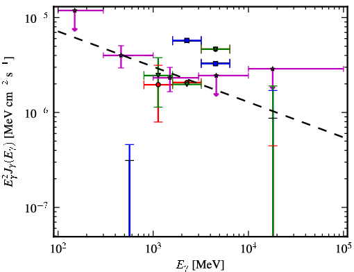 Spectra for 1FGL_J1726.2-0724