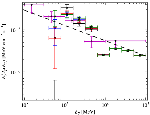 Spectra for 1FGL_J1726.2-3521c