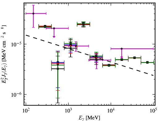 Spectra for 1FGL_J1729.1-3452c