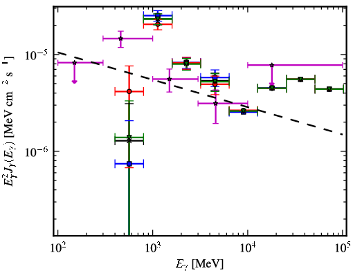 Spectra for 1FGL_J1729.1-3641c