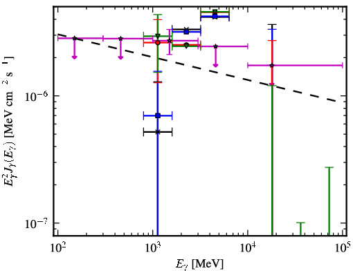Spectra for 1FGL_J1730.7-0352