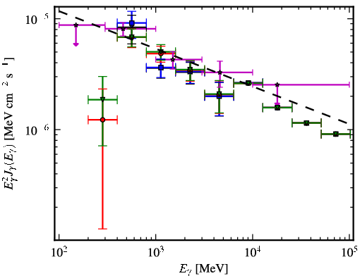 Spectra for 1FGL_J1733.0-1308