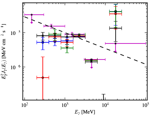 Spectra for 1FGL_J1733.2-2628