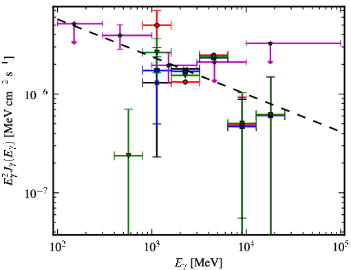 Spectra for 1FGL_J1735.1-0729
