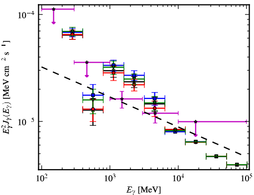 Spectra for 1FGL_J1744.0-2931c
