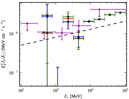 Spectra for 1FGL_J1744.2+1934