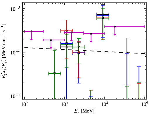 Spectra for 1FGL_J1744.6-0354