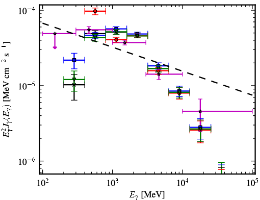 Spectra for 1FGL_J1747.2-2958