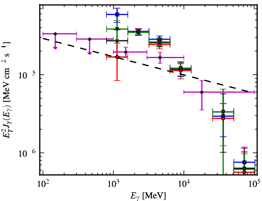 Spectra for 1FGL_J1747.6-2820c