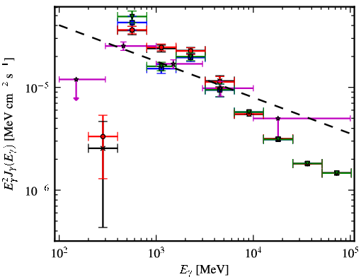 Spectra for 1FGL_J1747.9-2448