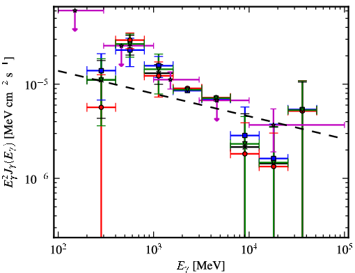 Spectra for 1FGL_J1748.3-2916c