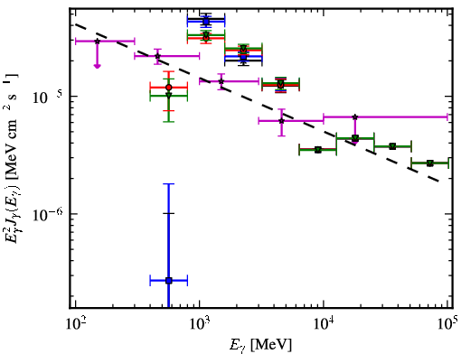 Spectra for 1FGL_J1754.5-2537c