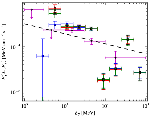 Spectra for 1FGL_J1803.1-2147c