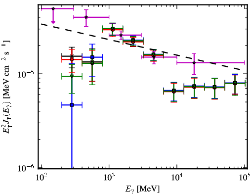 Spectra for 1FGL_J1805.2-2137c