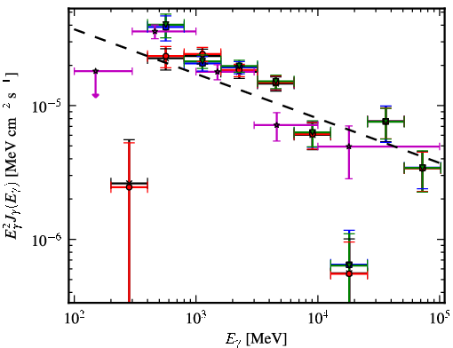Spectra for 1FGL_J1808.5-1954c