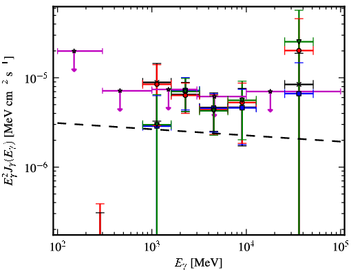 Spectra for 1FGL_J1811.3-1959c