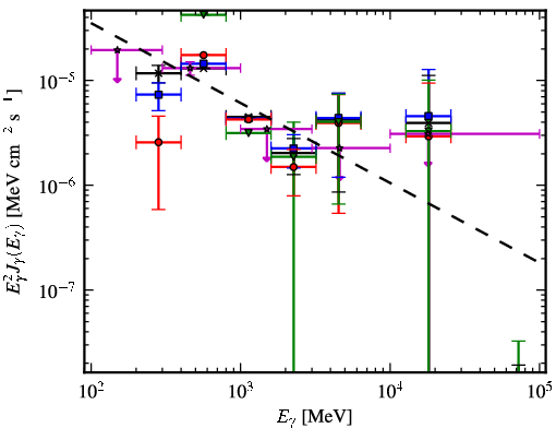 Spectra for 1FGL_J1816.2-0942