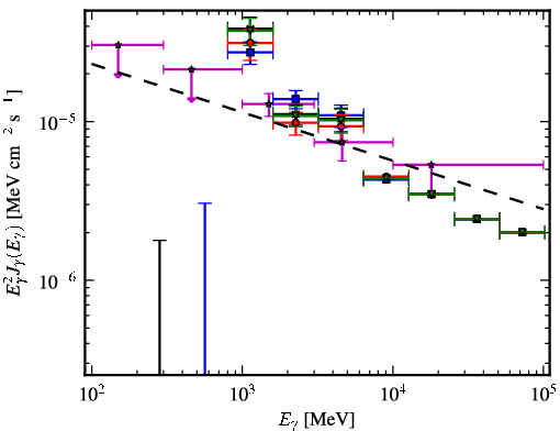 Spectra for 1FGL_J1817.6-1651c