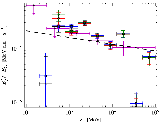 Spectra for 1FGL_J1823.2-1336c