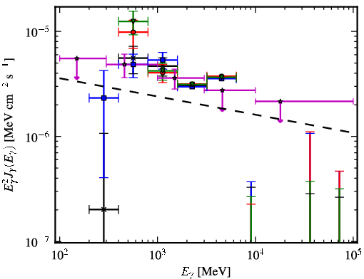 Spectra for 1FGL_J1824.5-2449