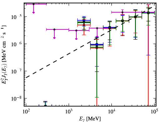 Spectra for 1FGL_J1825.7-1410c