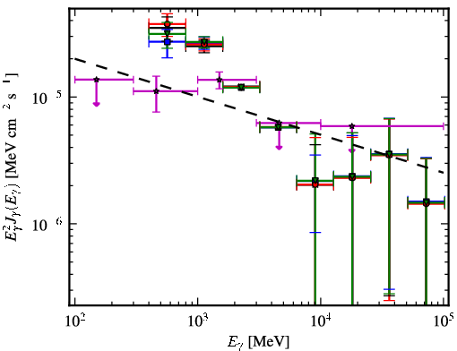 Spectra for 1FGL_J1827.9-1128c