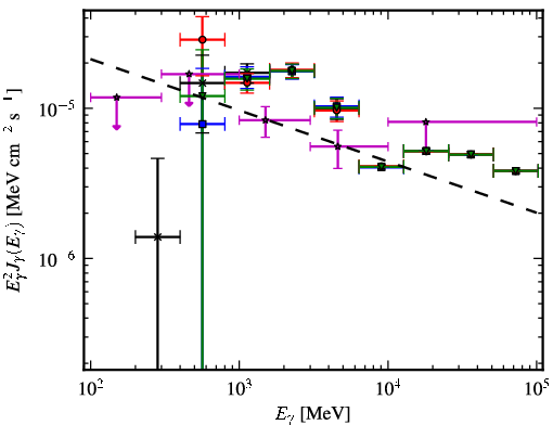 Spectra for 1FGL_J1829.6-1006c