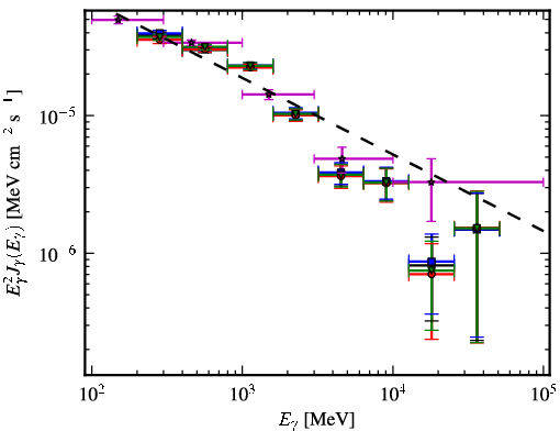 Spectra for 1FGL_J1833.6-2103