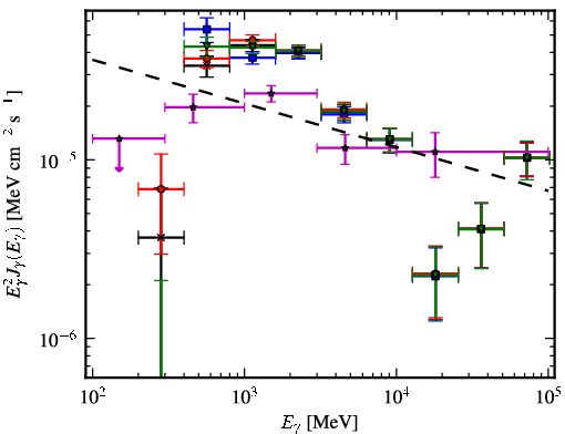 Spectra for 1FGL_J1834.3-0842c