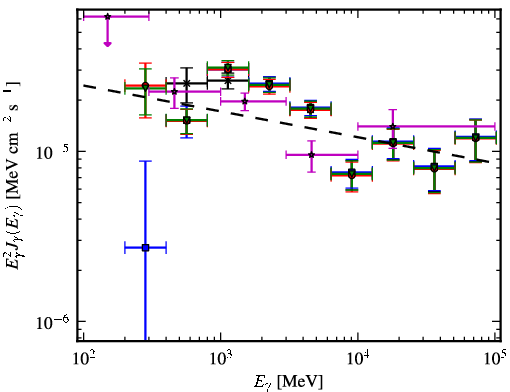 Spectra for 1FGL_J1837.5-0659c