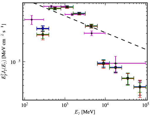 Spectra for 1FGL_J1839.1-0543c