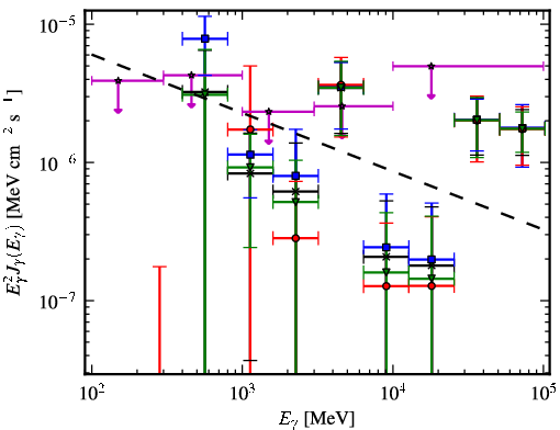 Spectra for 1FGL_J1842.0-1409