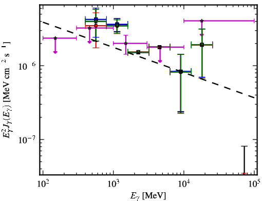 Spectra for 1FGL_J1844.1+1547