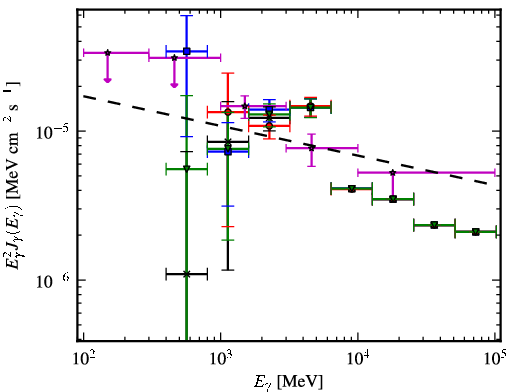 Spectra for 1FGL_J1844.2-0342c