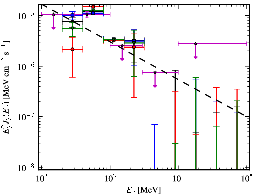 Spectra for 1FGL_J1845.9-1133