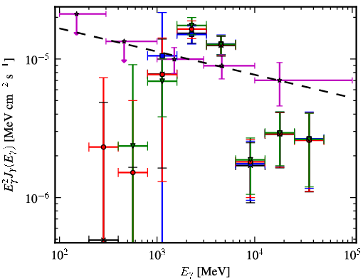 Spectra for 1FGL_J1849.0-0055c