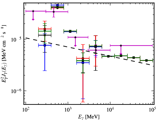 Spectra for 1FGL_J1849.7-0121c