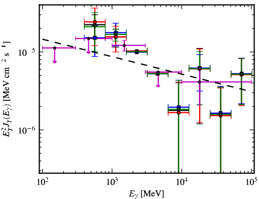 Spectra for 1FGL_J1850.2-0019c