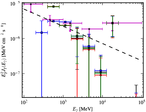 Spectra for 1FGL_J1855.7-1136c
