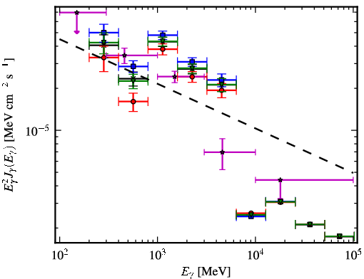 Spectra for 1FGL_J1857.1+0212c
