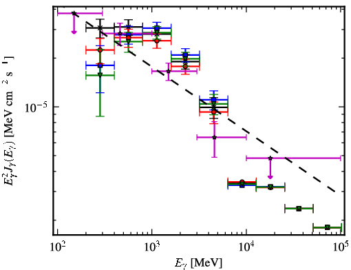Spectra for 1FGL_J1857.9+0352c